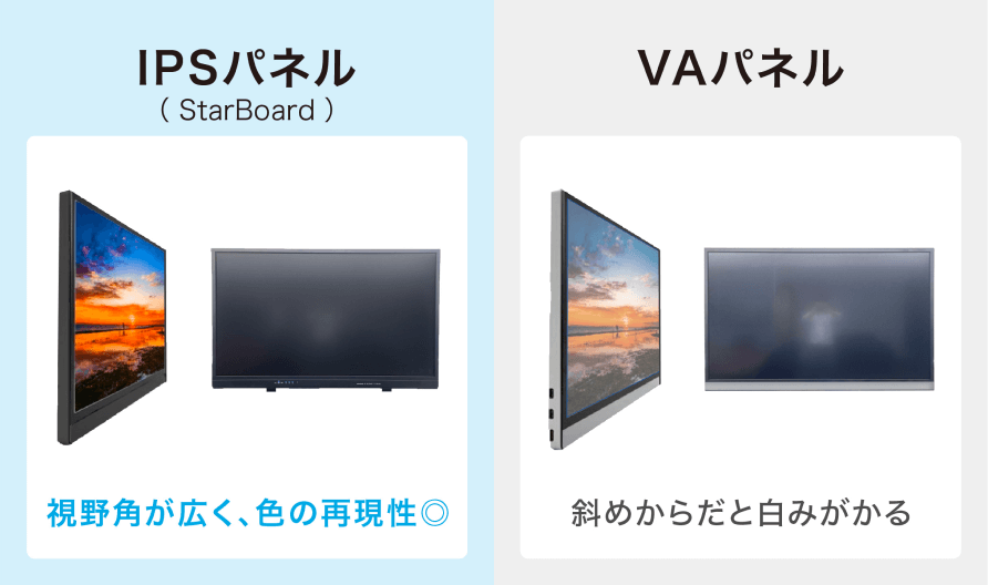 イメージ:低反射パネルだから、どの角度からでも綺麗に見える