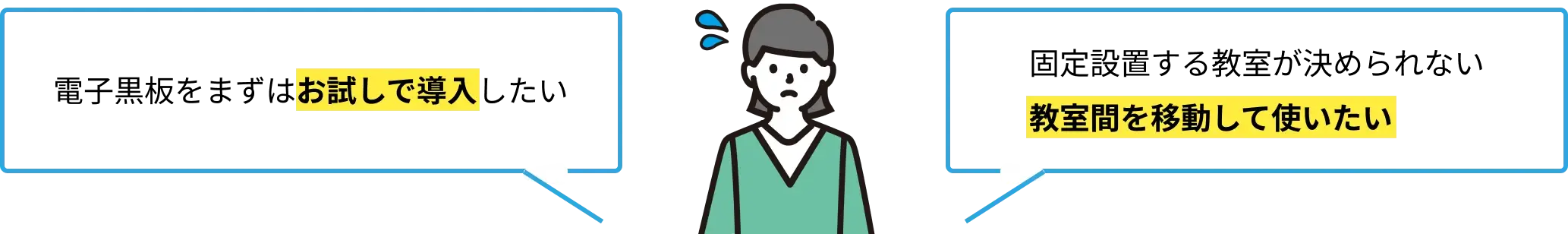 イメージ:先生方のお悩み「電子黒板をまずはお試しで導入したい」「固定設置する教室が決められない。教室間を移動して使いたい」